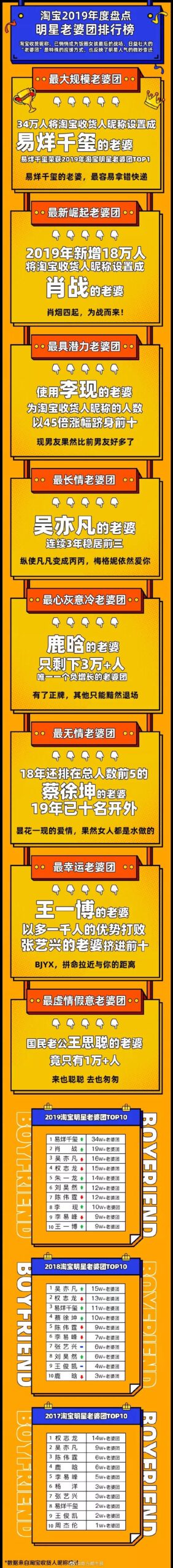 苹果 iPhone11 全新广告/苹果将推出游戏级Mac 产品