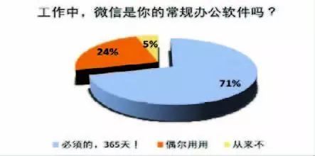 新规：下班后，微信群禁发工作消息！网友炸了！