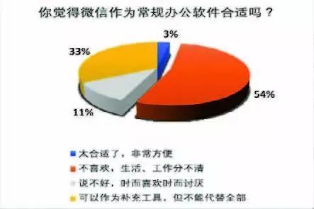 新规：下班后，微信群禁发工作消息！网友炸了！