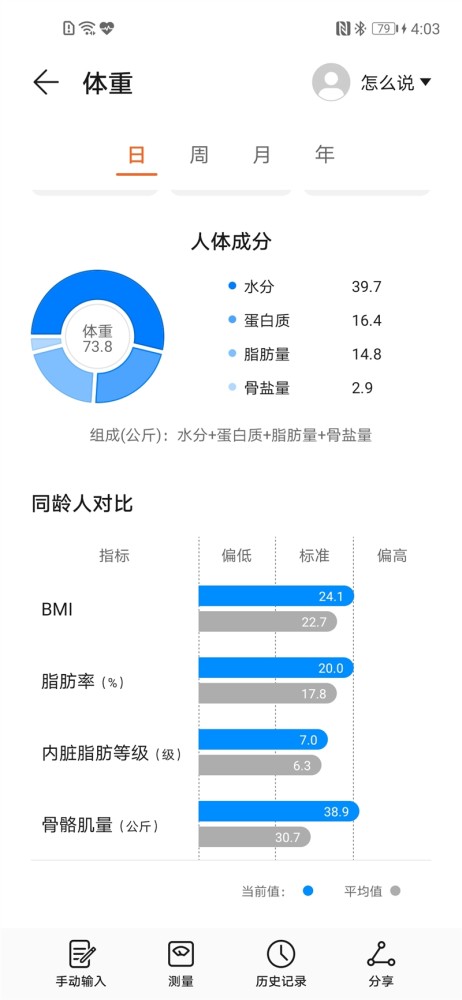 89元专家请回家！荣耀智能体脂秤2评测：身体如何一站便知