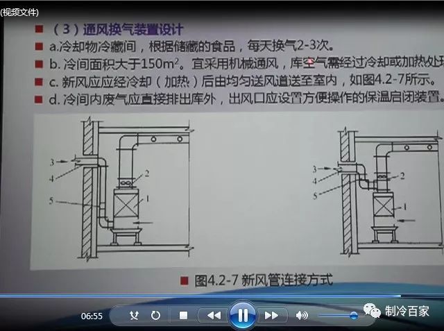 32G全套冷库设计、安装、调试、维修与保养全套资料集