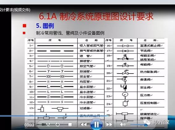 32G全套冷库设计、安装、调试、维修与保养全套资料集