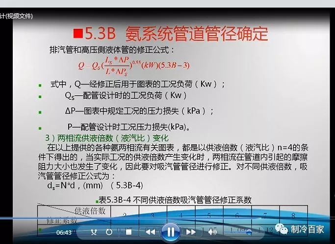 32G全套冷库设计、安装、调试、维修与保养全套资料集