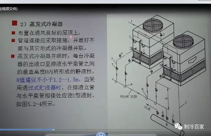 32G全套冷库设计、安装、调试、维修与保养全套资料集