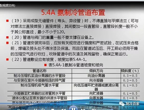 32G全套冷库设计、安装、调试、维修与保养全套资料集