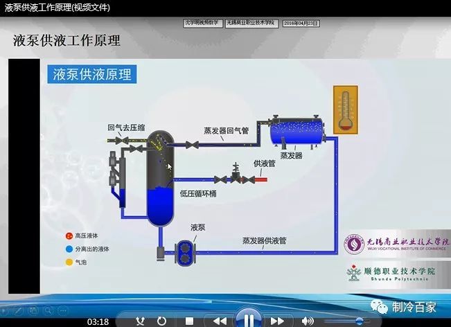 32G全套冷库设计、安装、调试、维修与保养全套资料集