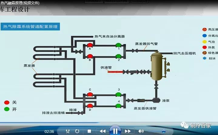 32G全套冷库设计、安装、调试、维修与保养全套资料集