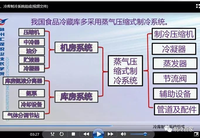 32G全套冷库设计、安装、调试、维修与保养全套资料集