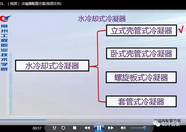 32G全套冷库设计、安装、调试、维修与保养全套资料集