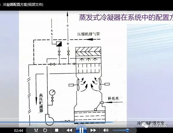 32G全套冷库设计、安装、调试、维修与保养全套资料集