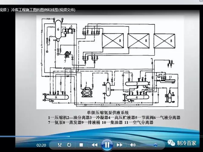 32G全套冷库设计、安装、调试、维修与保养全套资料集