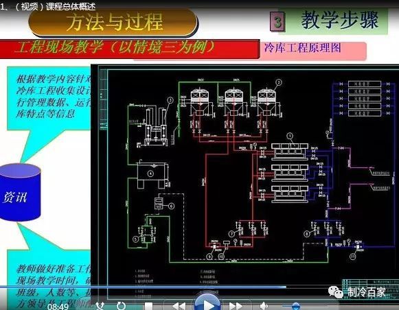 32G全套冷库设计、安装、调试、维修与保养全套资料集