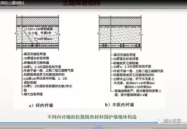 32G全套冷库设计、安装、调试、维修与保养全套资料集