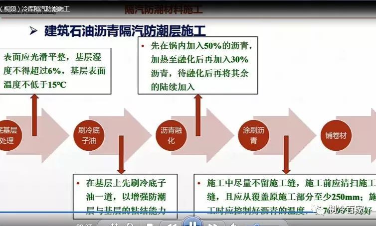 32G全套冷库设计、安装、调试、维修与保养全套资料集