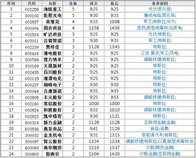 碧空！外资400亿加速买；东方财富被爆买11亿，方胖子6亿大出击