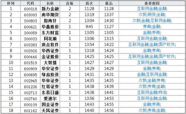 碧空！外资400亿加速买；东方财富被爆买11亿，方胖子6亿大出击