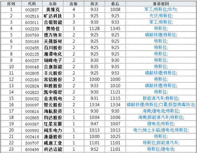 碧空！外资400亿加速买；东方财富被爆买11亿，方胖子6亿大出击