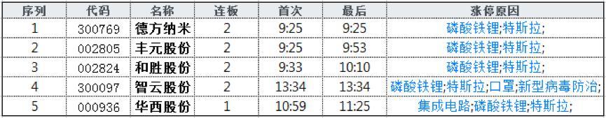 碧空！外资400亿加速买；东方财富被爆买11亿，方胖子6亿大出击