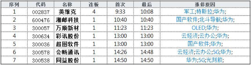 碧空！外资400亿加速买；东方财富被爆买11亿，方胖子6亿大出击