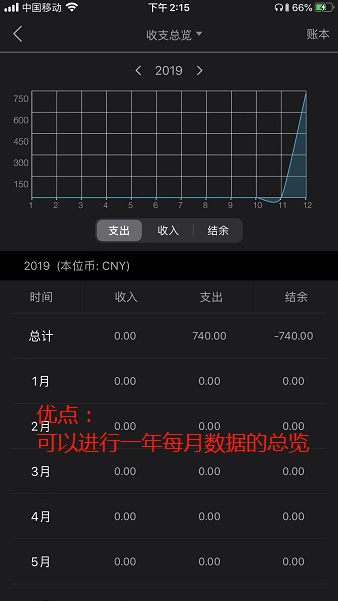 我花了一个月，测试了最火的10款记账软件