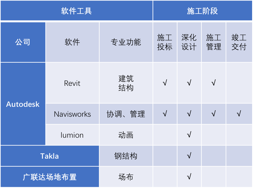 同样是干BIM＋智慧工地，你观望，他们成功了！