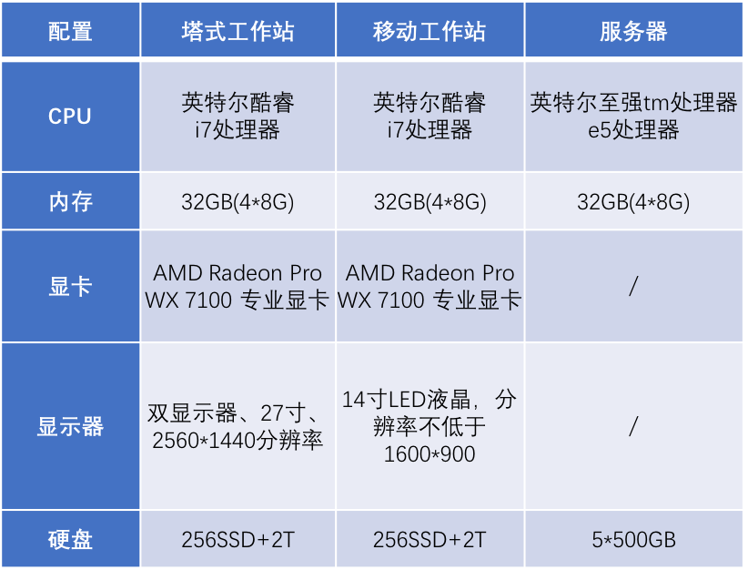 同样是干BIM＋智慧工地，你观望，他们成功了！