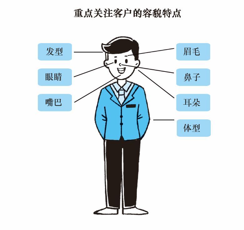 做销售，10％靠教你看清楚客户说话技巧，90％靠观察！6招