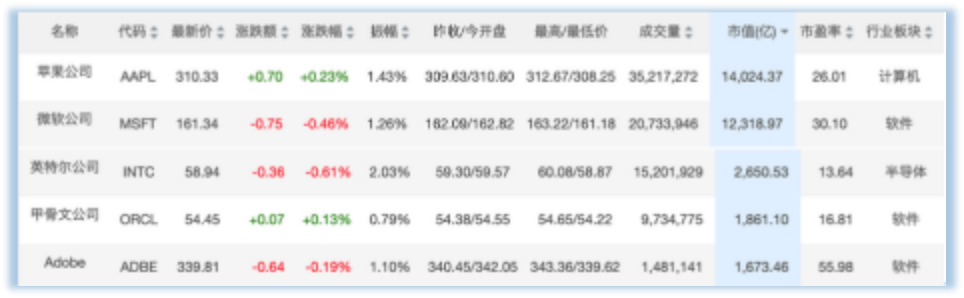 富士康回应印度建厂取消传闻；特斯拉交付新车时“点亮”Model Y