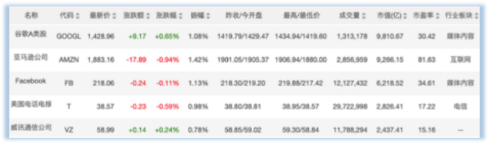 富士康回应印度建厂取消传闻；特斯拉交付新车时“点亮”Model Y