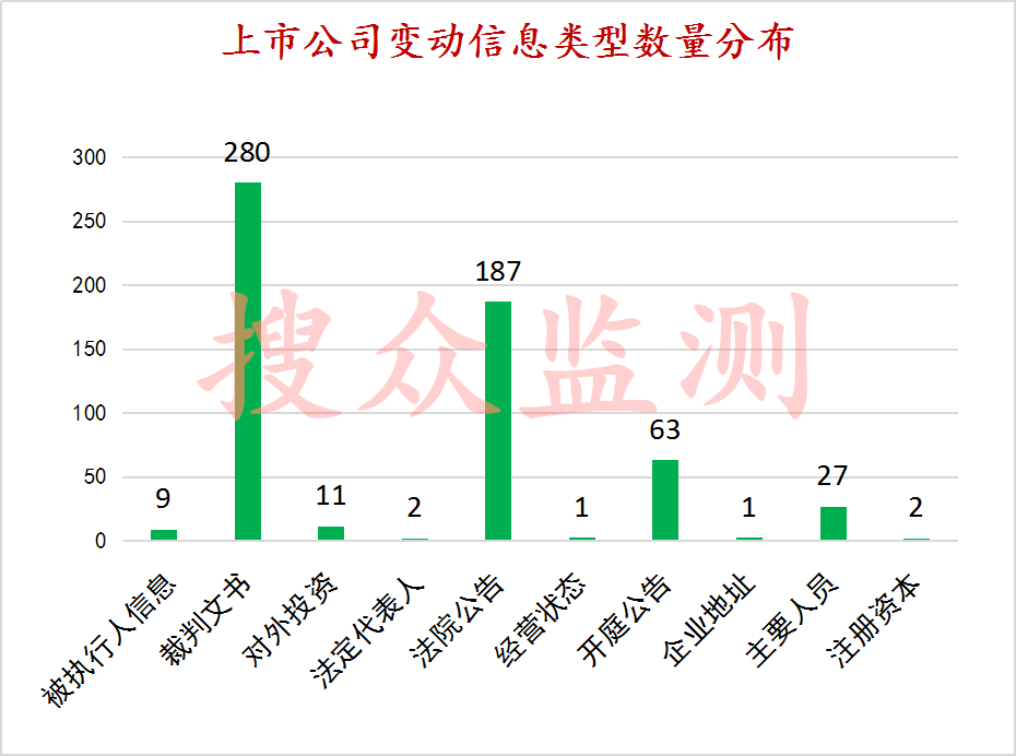 江苏上市公司监测报告新鲜出炉！东珠生态等5家公司涉被执行人信息