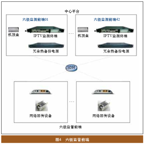 全程全网IPTV监管平台的设计与应用