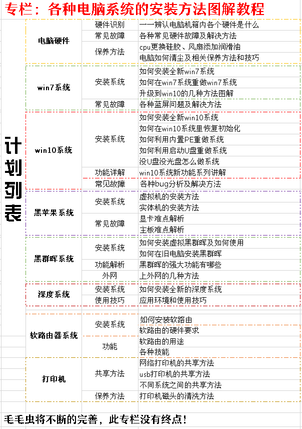 win7到期不想升级如何安装win10系统