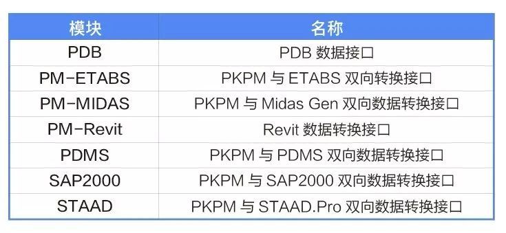 PKPM又一新数据接口！装配式钢结构PS软件与Revit互通