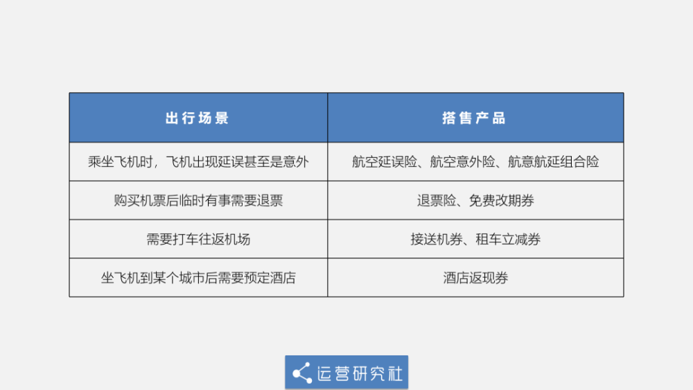 抢票“加速”新套路！“没啥用”为何还能让你多掏钱？