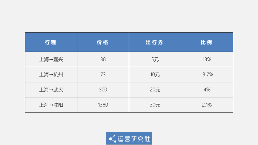 抢票“加速”新套路！“没啥用”为何还能让你多掏钱？