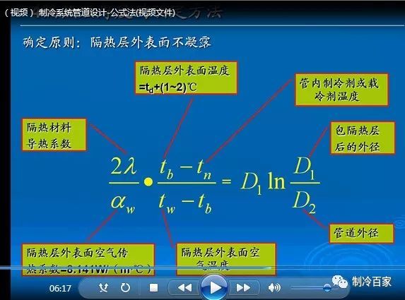 32G全套冷库设计、安装、调试、维修与保养全套资料集