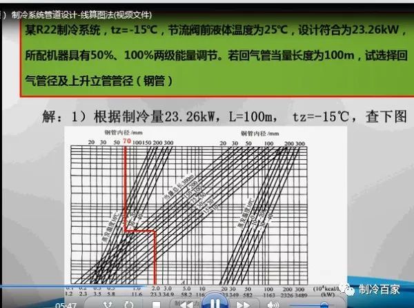 32G全套冷库设计、安装、调试、维修与保养全套资料集