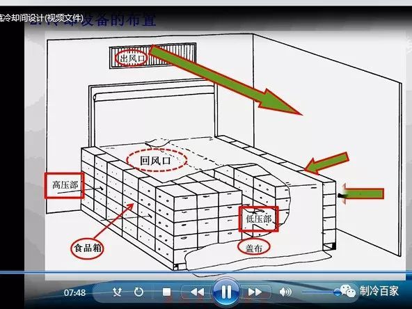 32G全套冷库设计、安装、调试、维修与保养全套资料集