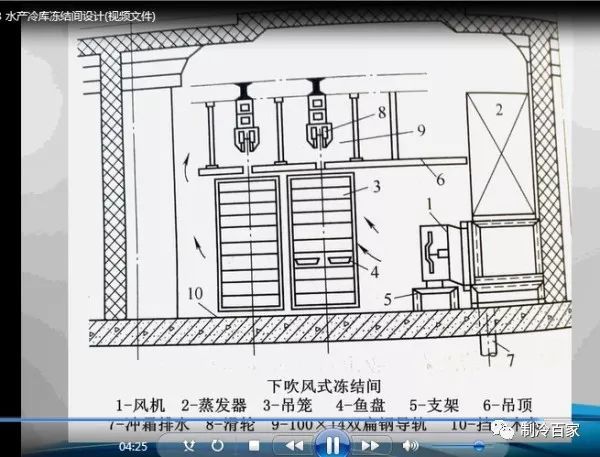 32G全套冷库设计、安装、调试、维修与保养全套资料集