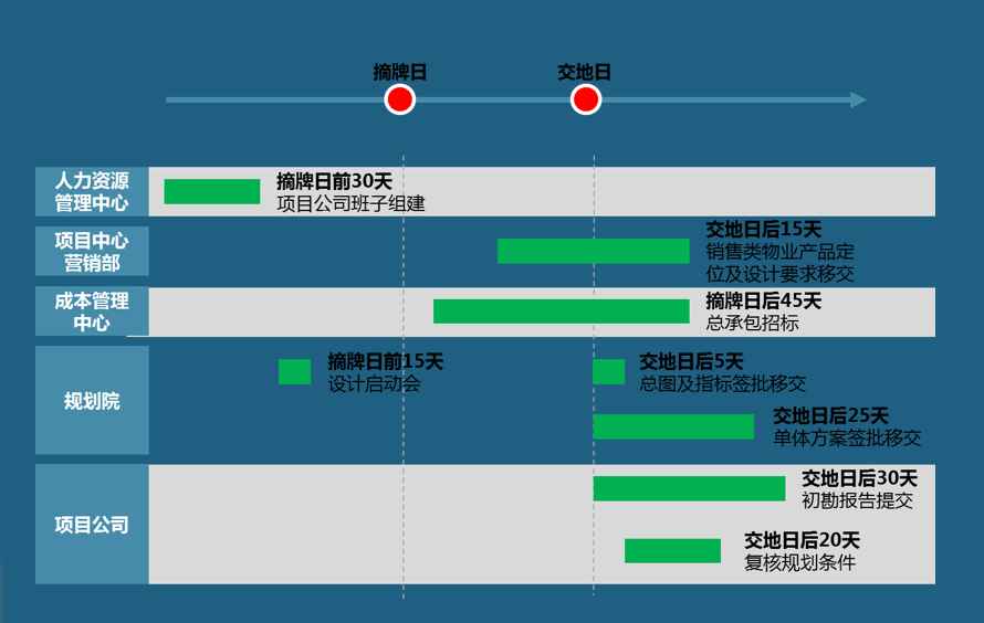 “计划模块化软件”，是个什么新鲜玩意儿？