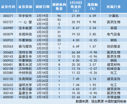 宝丰能源：行业增长空间广阔 尤其是高端产品领域