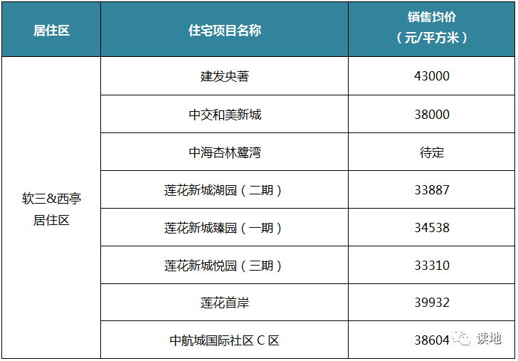 厦门地铁4号线专题之：灌口站、集美软件园站房地产价值解读