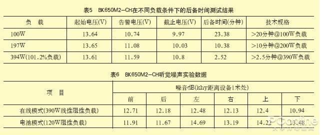 施耐德电气旗下APC新一代UPSBK500/650系列测评