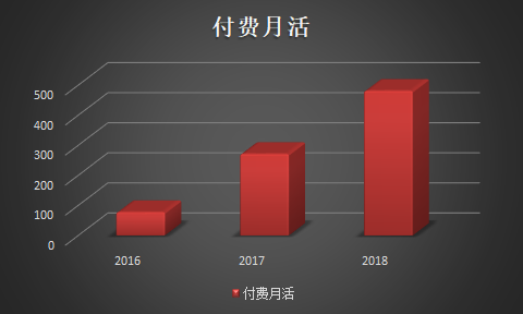 “国产化替代”巡礼之——办公软件