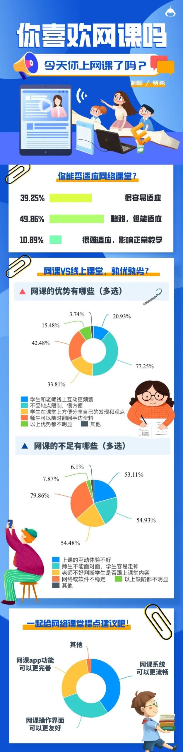 网课软件又双叒叕崩了……同学：上网课真的好难……