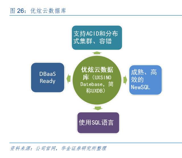 新三板精选层之优炫软件：有机会上科创板的信息安全企业