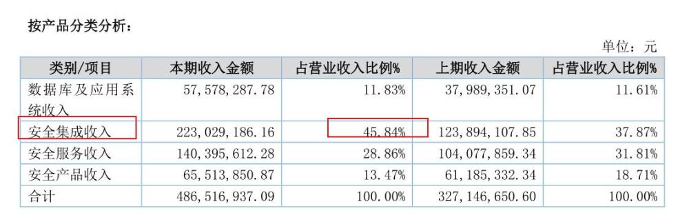 新三板精选层之优炫软件：有机会上科创板的信息安全企业