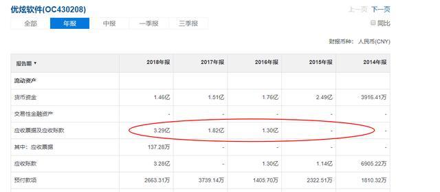 新三板精选层之优炫软件：有机会上科创板的信息安全企业