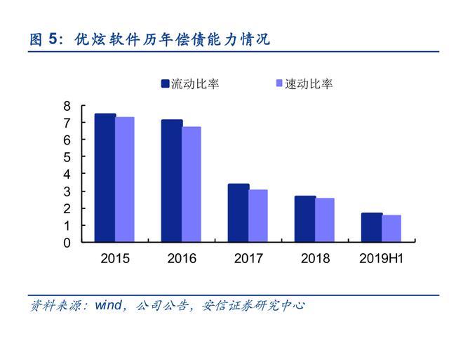 新三板精选层之优炫软件：有机会上科创板的信息安全企业