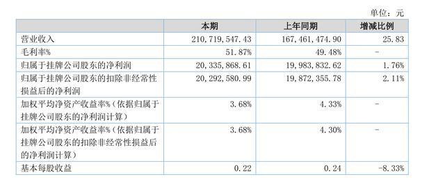 新三板精选层之优炫软件：有机会上科创板的信息安全企业